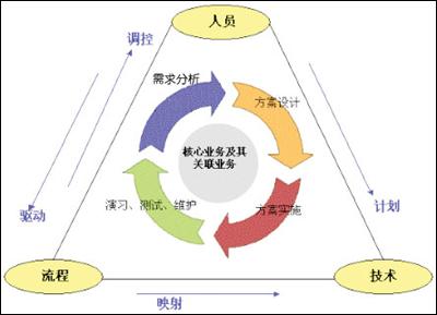 業(yè)務連續(xù)性1.jpg