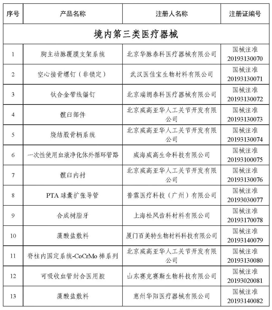 醫(yī)療器械注冊(cè).jpg
