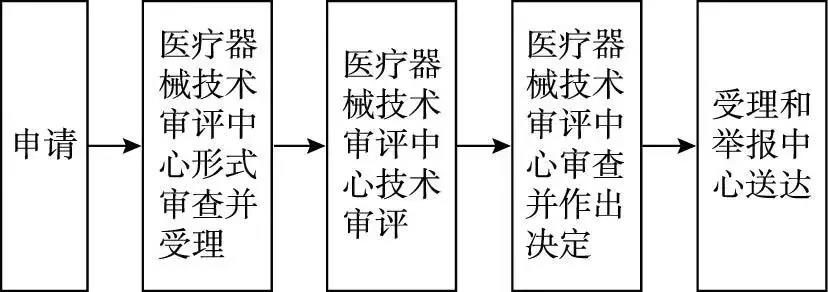醫(yī)療器械臨床試驗(yàn).jpg 醫(yī)療器械臨床試驗(yàn).jpg