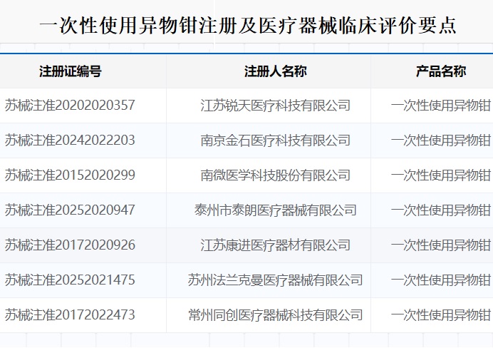 一次性使用異物鉗注冊(cè).jpg 一次性使用異物鉗注冊(cè).jpg