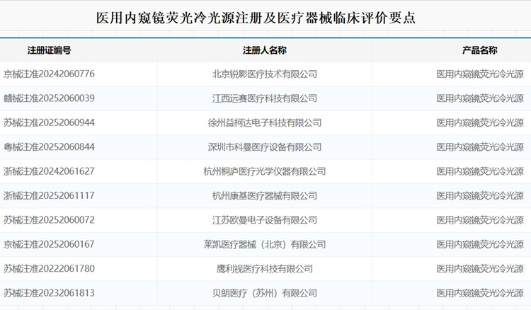 醫(yī)用內(nèi)窺鏡熒光冷光源注冊(cè).jpg 醫(yī)用內(nèi)窺鏡熒光冷光源注冊(cè).jpg